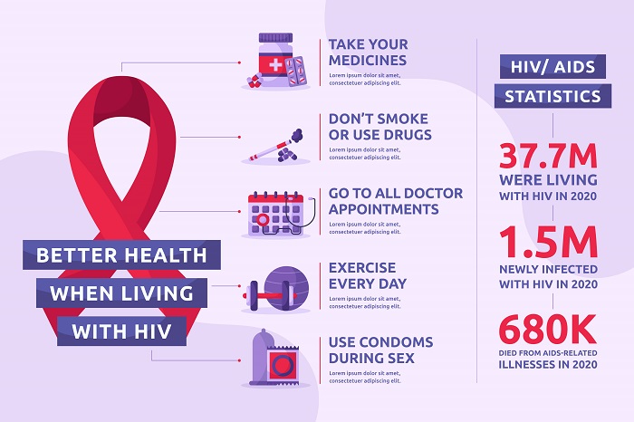 HIV Crisis in America: The 15 Cities with the Highest Rates
